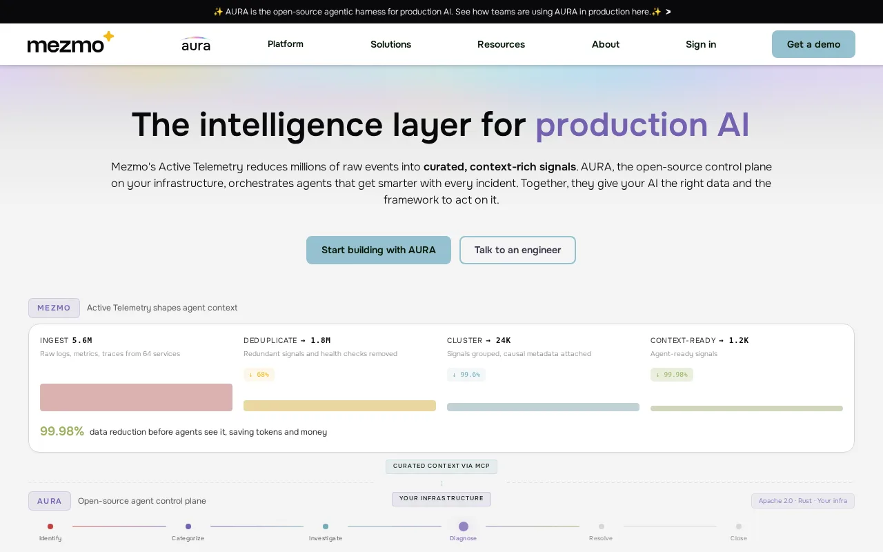 Mezmo (formerly LogDNA) — preview