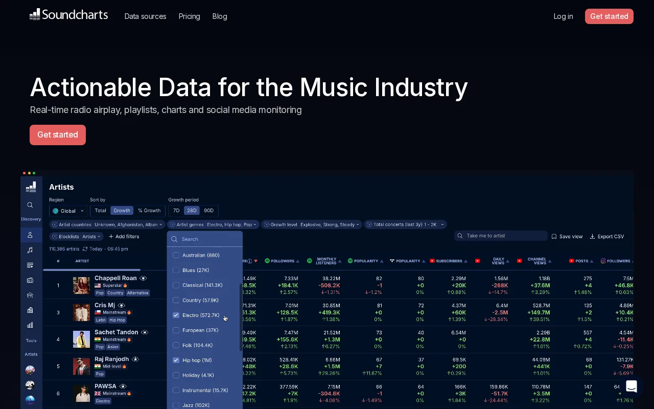 Soundcharts — preview