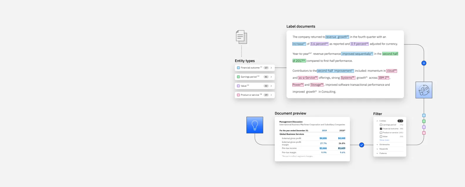 IBM Watson Discovery — preview
