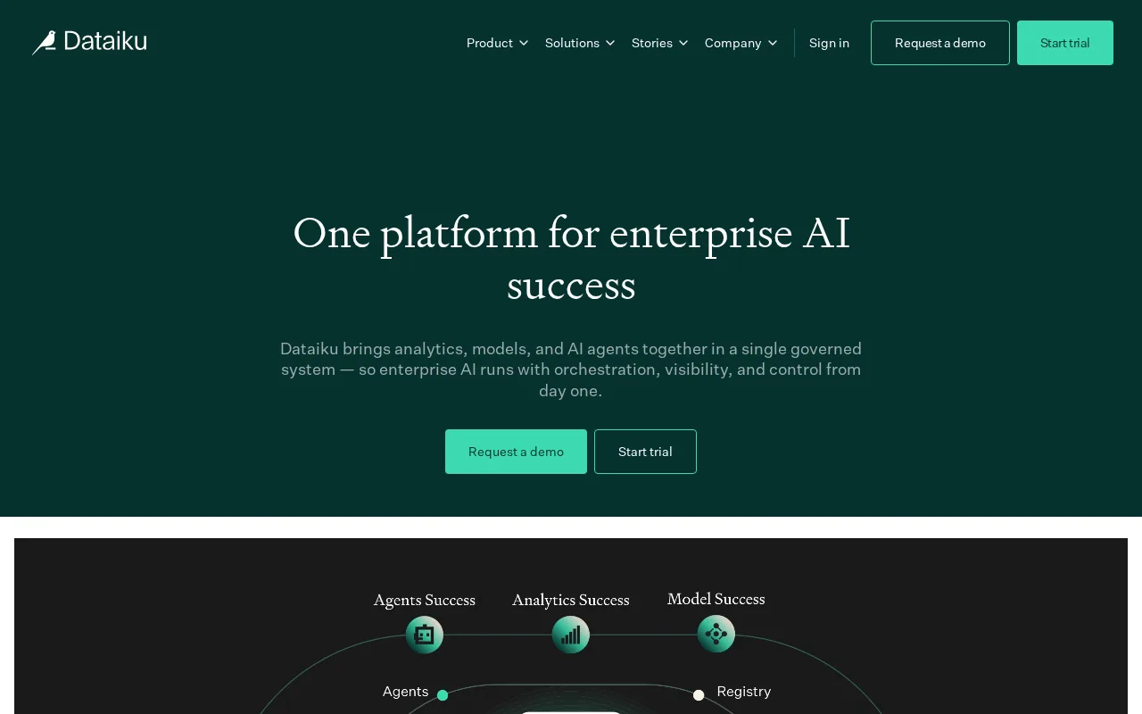 Dataiku DSS — preview